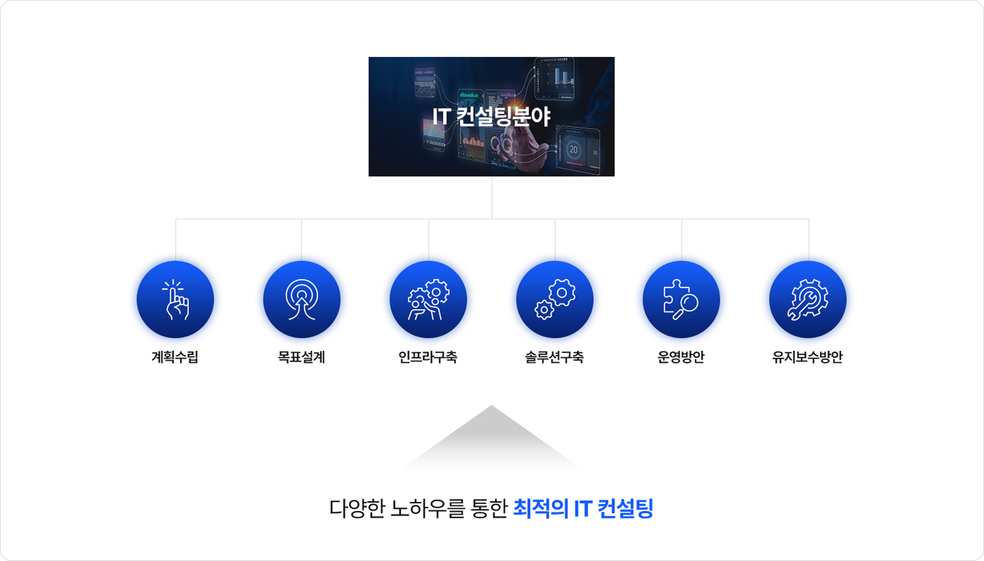 IT컨설팅 서비스
