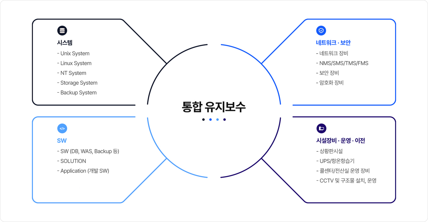 통합유지보수 서비스